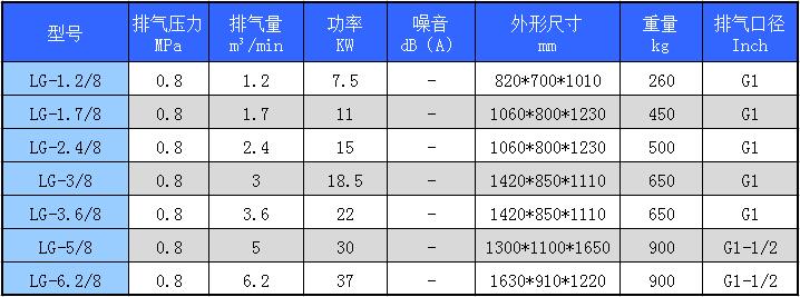 開山空壓機(jī)參數(shù)