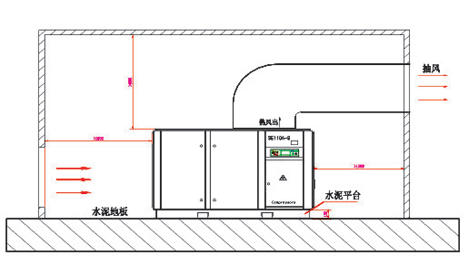 螺桿空壓機(jī)安裝