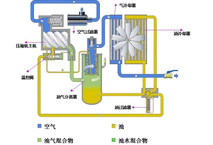 螺桿機(jī)工作原理