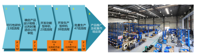 博萊特永磁變頻空壓機(jī)